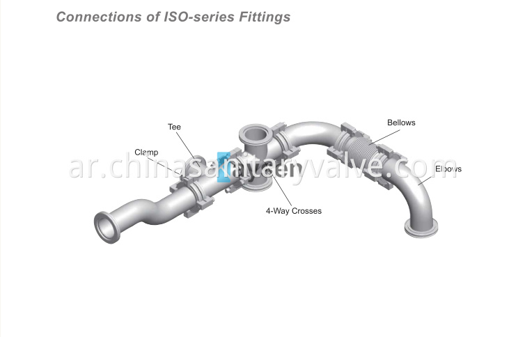 Connection of ISO-series Fittings